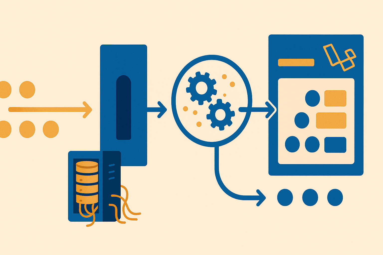 Gefaseerde gegevensstroom van een legacy-systeem via een beschermende vertaallaag naar een moderne workflow.
